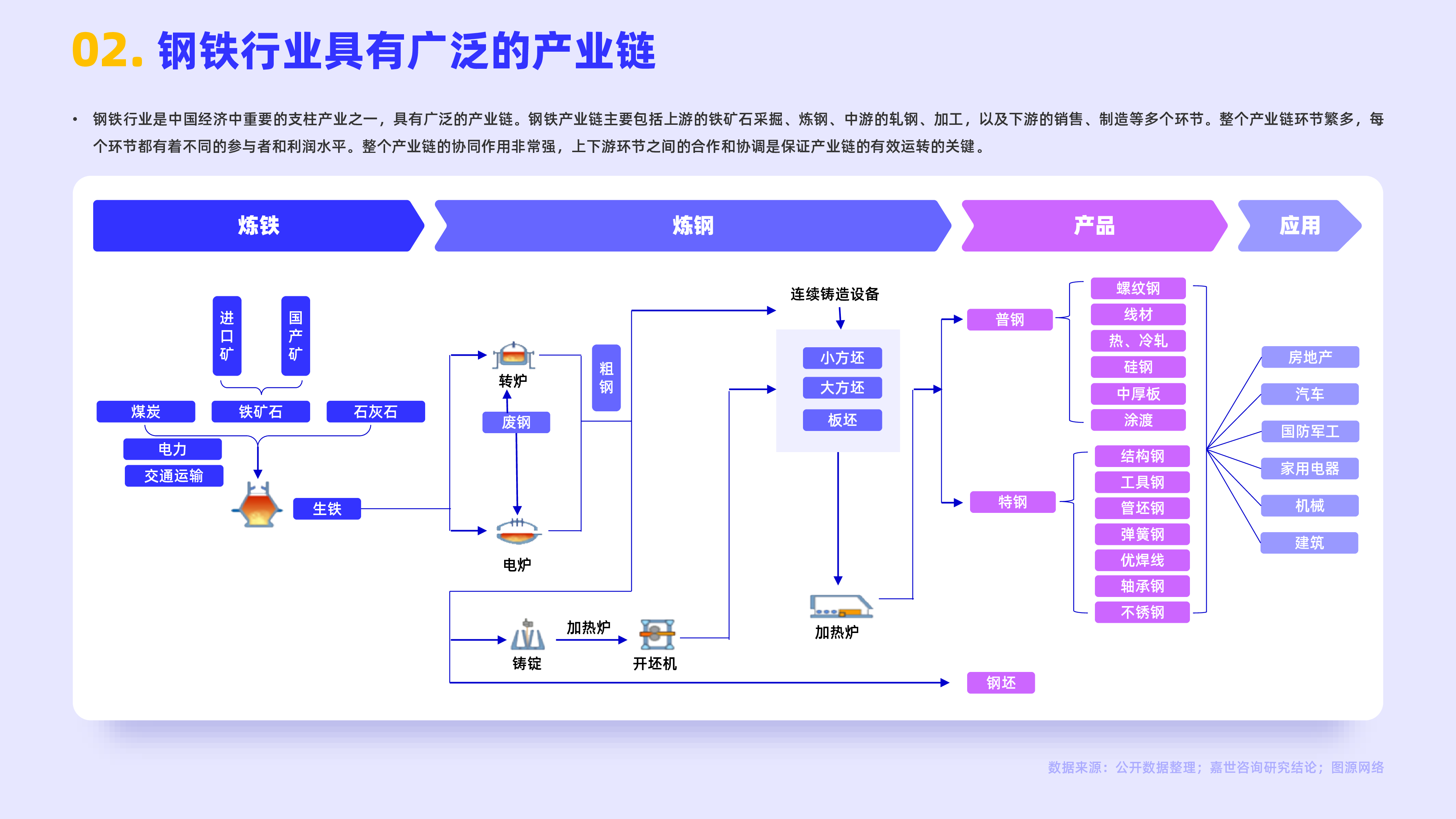 嘉世咨询:2023钢铁行业发展简析报告